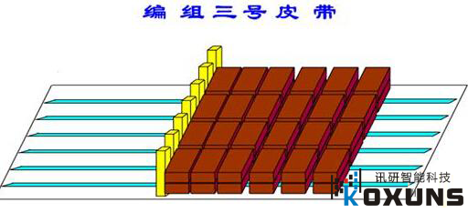 工控机动画作用